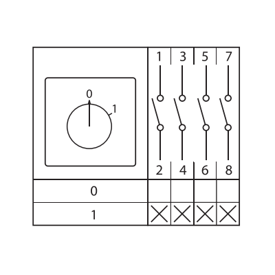 Переключатель кулачковый ПК-1-14 10А 4P "0-1" с блокировкой IP65 PROxima pk-1-14-10-a65